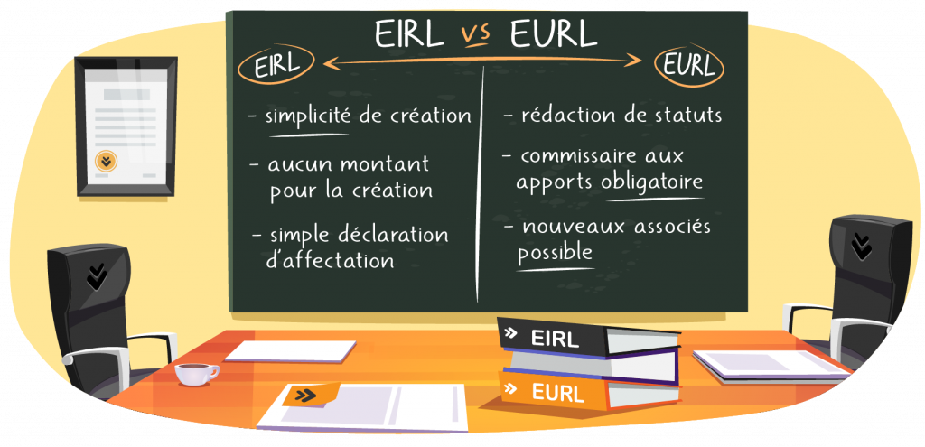 EIRL ou EURL - Article par ABC Liv