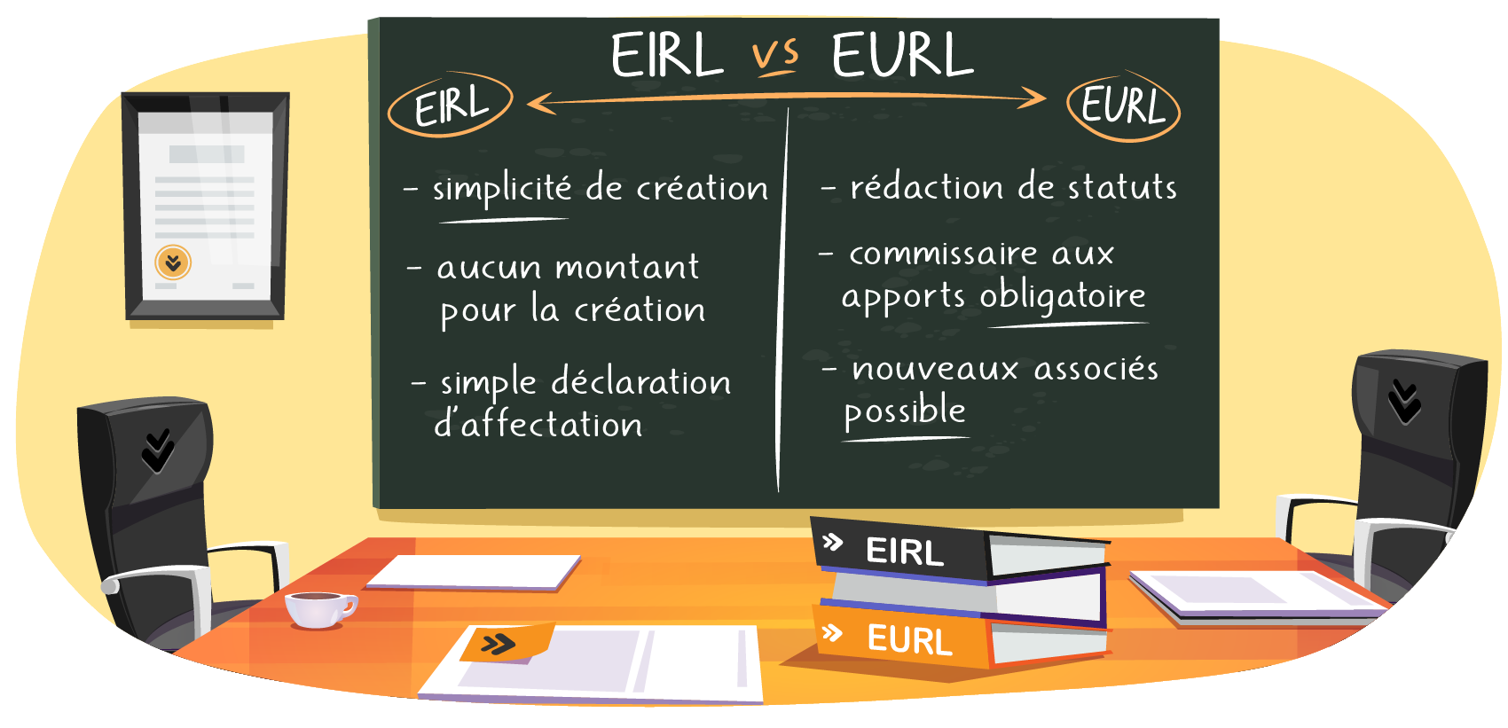 EIRL ou EURL - Article par ABC Liv