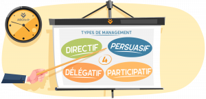 Différents types de management - Article par ABC Liv