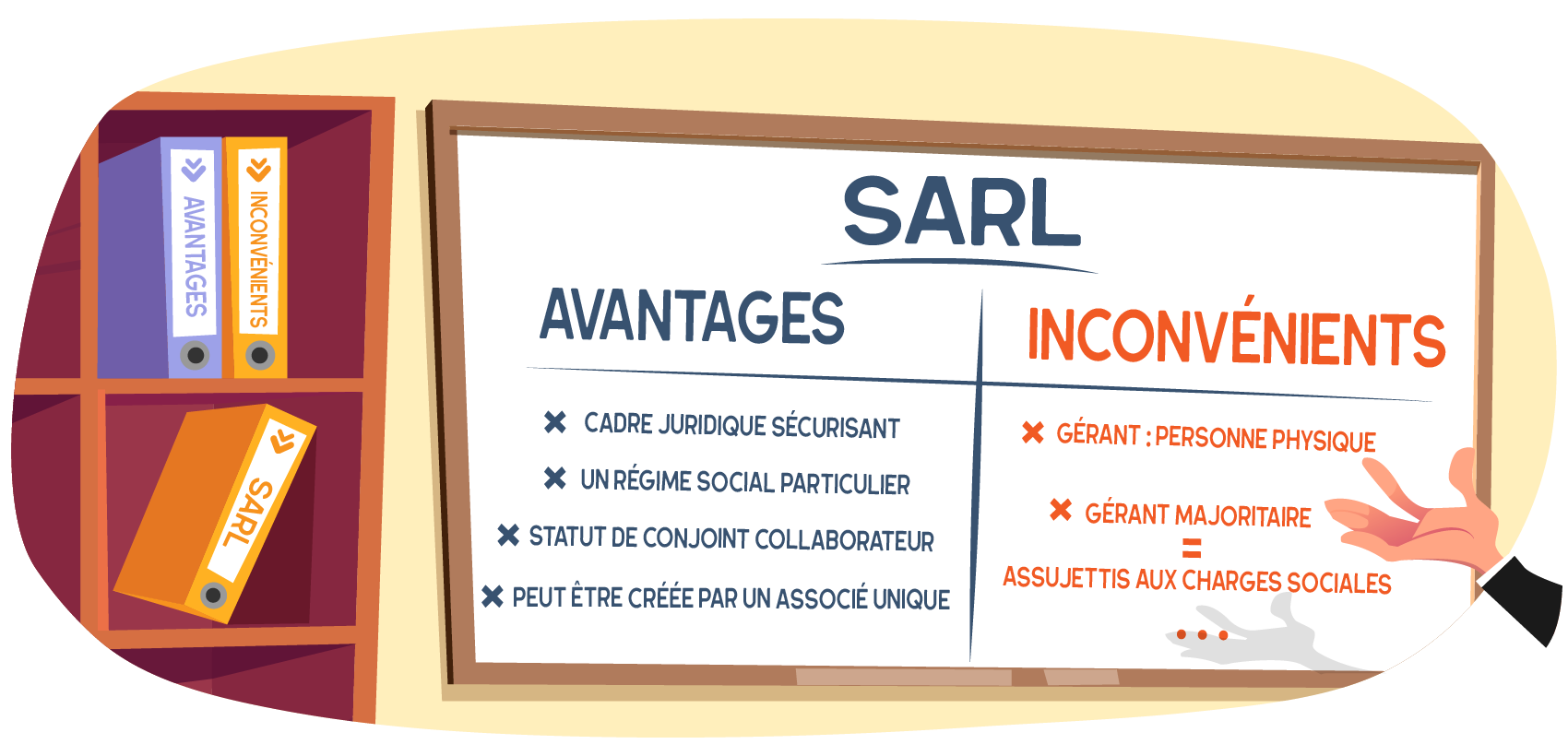 Avantages et inconvénients de la SARL - Article par ABC LIV.