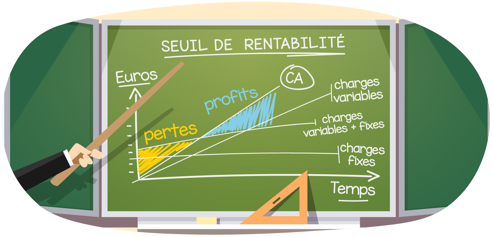 Seuil De Rentabilité : Définition Et Calcul Du Seuil De Rentabilité ...